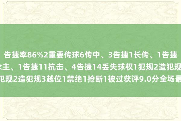 告捷率86%2重要传球6传中、3告捷1长传、1告捷3射门、2射正6过东说念主、1告捷11抗击、4告捷14丢失球权1犯规2造犯规3越位1禁绝1抢断1被过获评9.0分全场最高    体育集锦