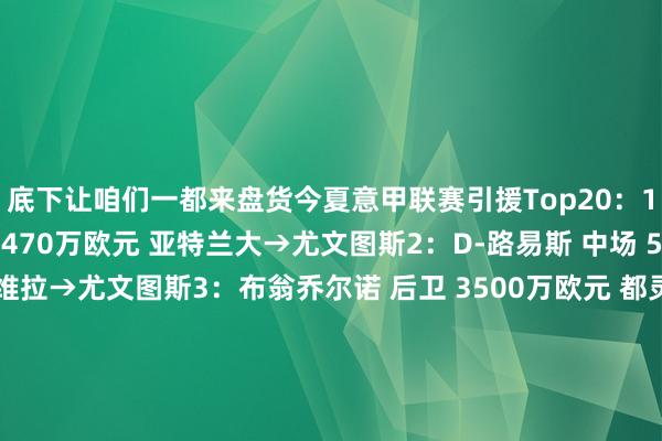 底下让咱们一都来盘货今夏意甲联赛引援Top20：1：库普梅纳斯 中场 5470万欧元 亚特兰大→尤文图斯2：D-路易斯 中场 5150万欧元 阿斯顿维拉→尤文图斯3：布翁乔尔诺 后卫 3500万欧元 都灵→那不勒斯4：多夫比克 时尚 3050万欧元 赫罗纳→罗马5：麦克托米奈 中场 3050万欧元 曼联→那不勒斯6：卢卡库 时尚 3000万欧元 切尔西→那不勒斯7：弗拉欧好意思 中场 2900万欧