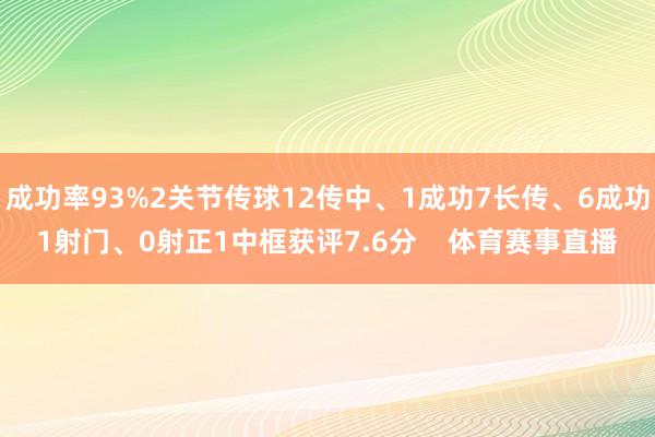 成功率93%2关节传球12传中、1成功7长传、6成功1射门、0射正1中框获评7.6分    体育赛事直播