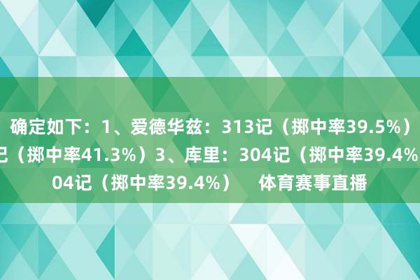确定如下：1、爱德华兹：313记（掷中率39.5%）2、比斯利：312记（掷中率41.3%）3、库里：304记（掷中率39.4%）    体育赛事直播